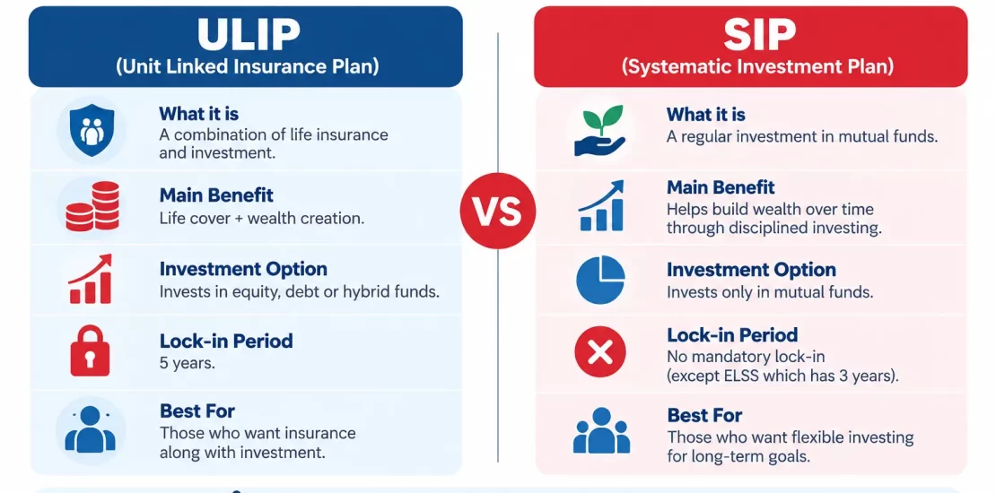 ULIP vs SIP comparison infograph