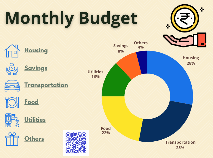 cream colour with colour ful pie chart showing budget allocation