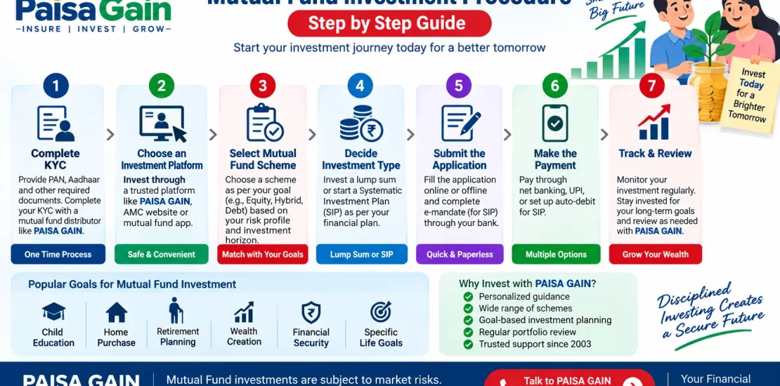 mutual fund investment procedure