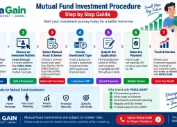 mutual fund investment procedure