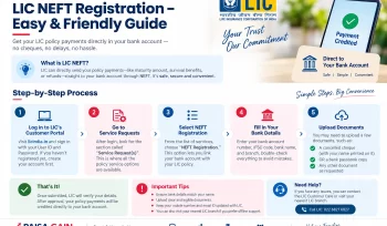 LIC NEFT registration process in infographic view