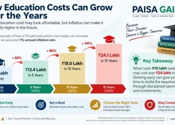 inflation cost compariosn infograph